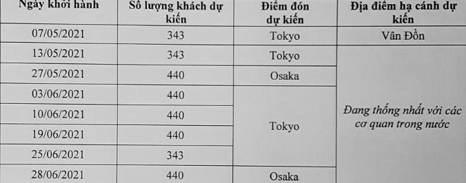 THÔNG BÁO DỰ KIẾN CÁC CHUYẾN BAY THÁNG 05-06/2021